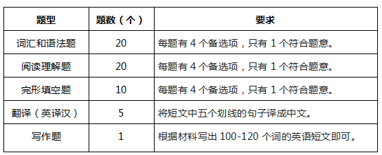 湖北升本信息服务中心教研中心