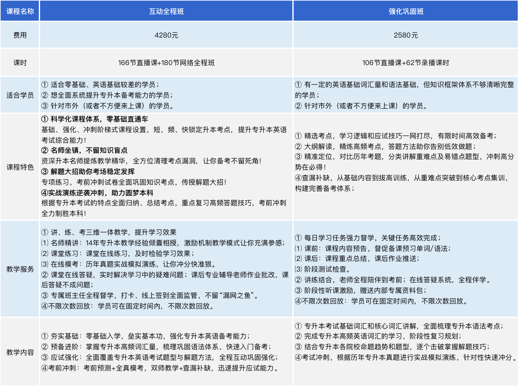 湖北升本信息服务中心新直播课程内容