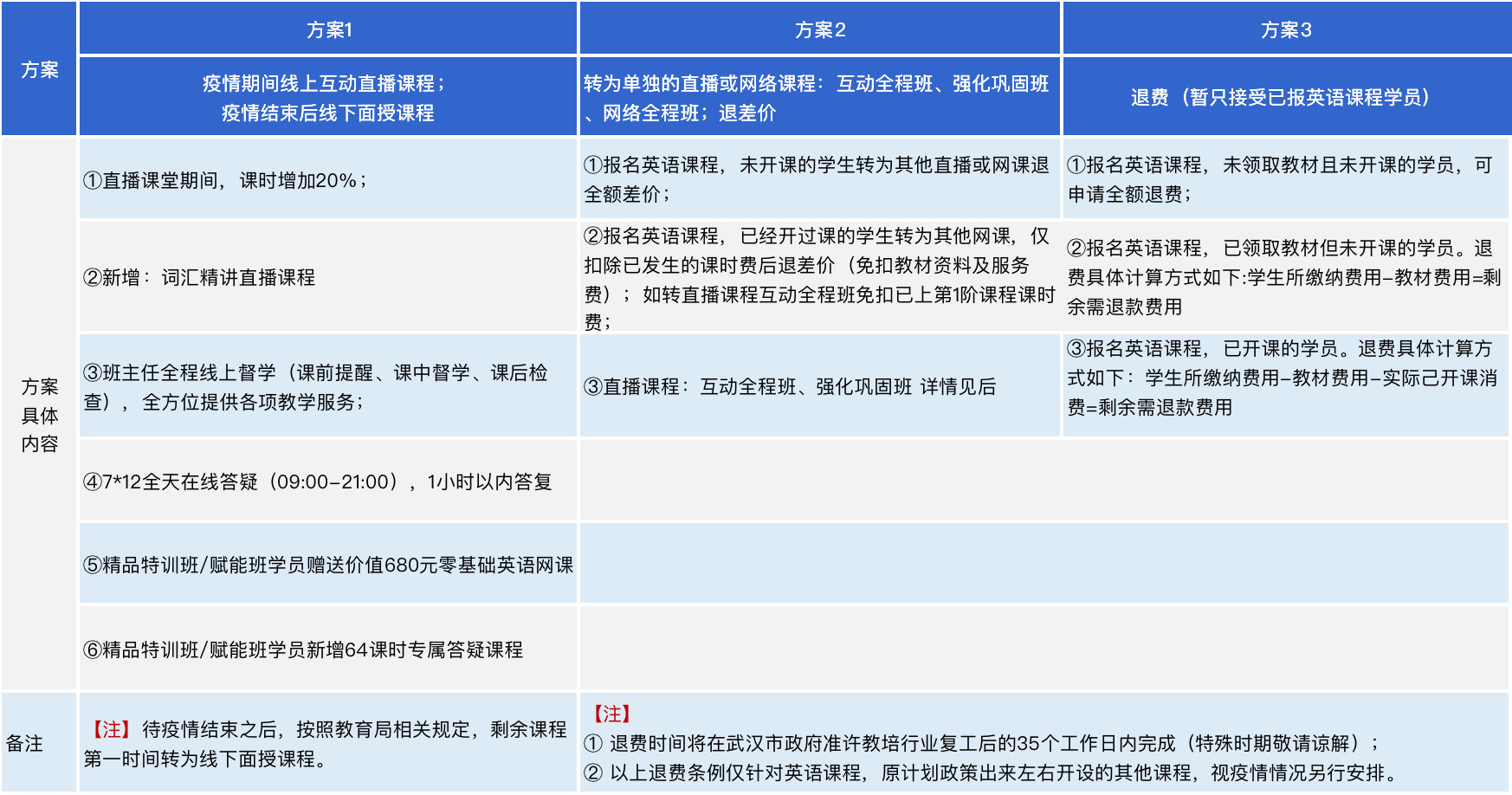 湖北升本信息服务中心课程三种不同的解决方案